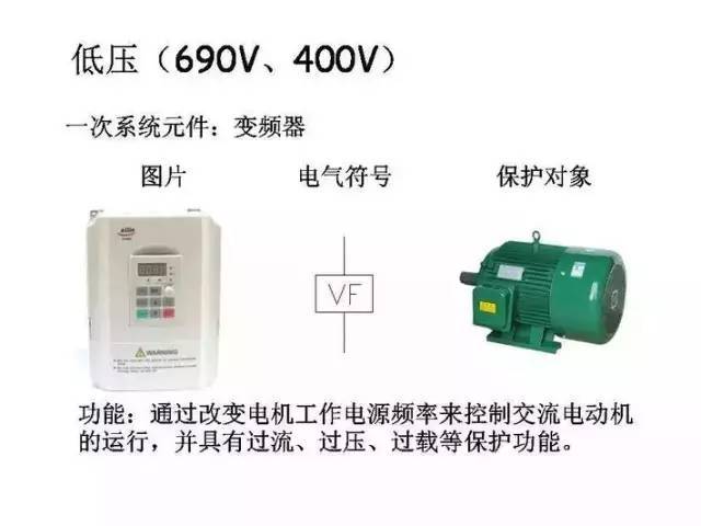 [详解]全面掌握低压配电系统全套电气元器件_25