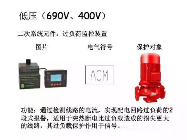 [详解]全面掌握低压配电系统全套电气元器件_29