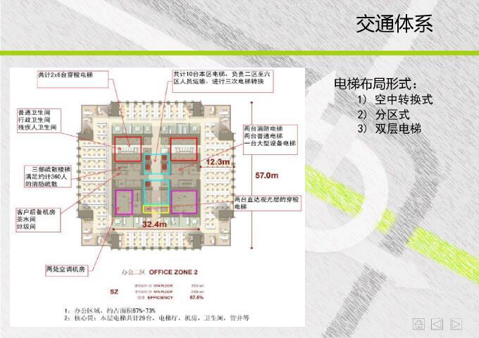 超高层建筑案例分析-结构体系，交通体系-交通体系8