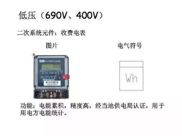 [详解]全面掌握低压配电系统全套电气元器件_31