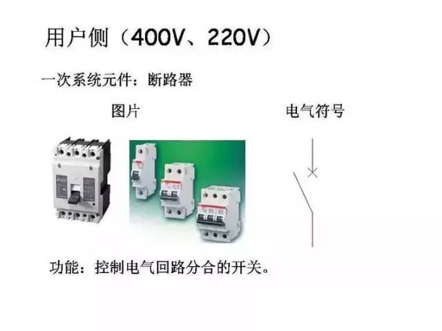 [详解]全面掌握低压配电系统全套电气元器件_36