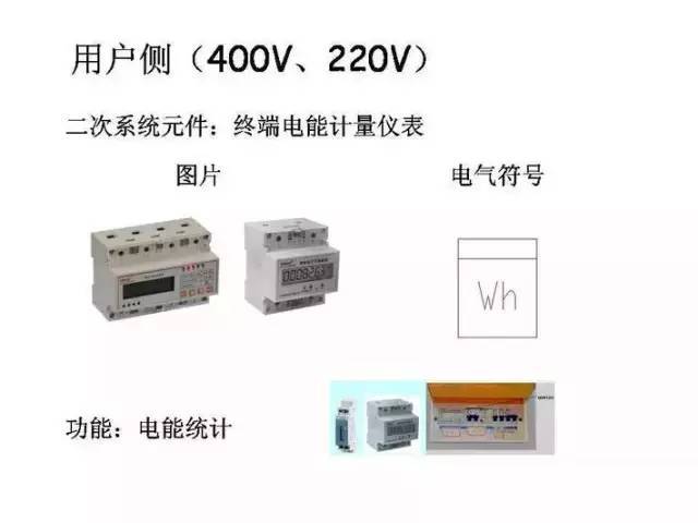 [详解]全面掌握低压配电系统全套电气元器件_43