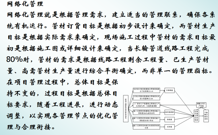 EPC设计施工总承包项目管理（189页）-网络化管理