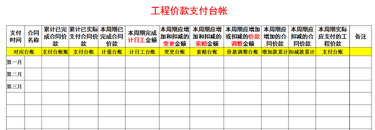 知名地产合同管理资料大全-工程价款支付