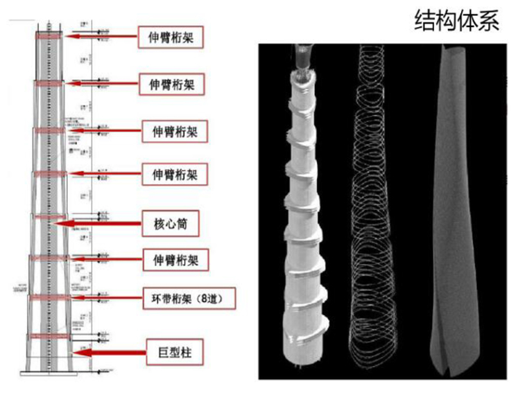 消防案例分析试题资料下载-超高层建筑案例分析-结构体系，交通体系