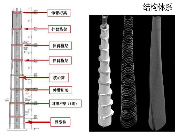 建筑物结构案例分析资料下载-超高层建筑案例分析-结构体系，交通体系