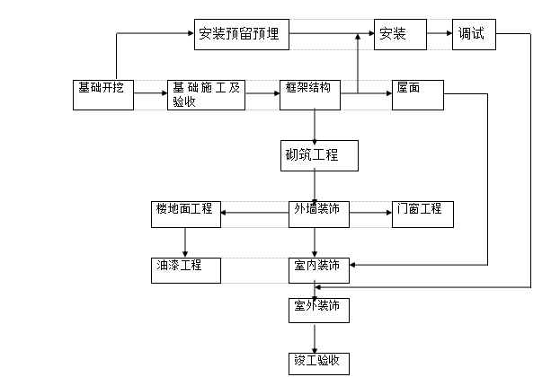 住宅楼砖混施工组织设计资料下载-住宅楼工程桩基础施工招标施组