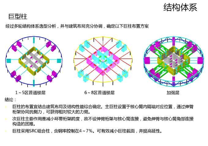 超高层建筑案例分析-结构体系，交通体系-巨型柱4