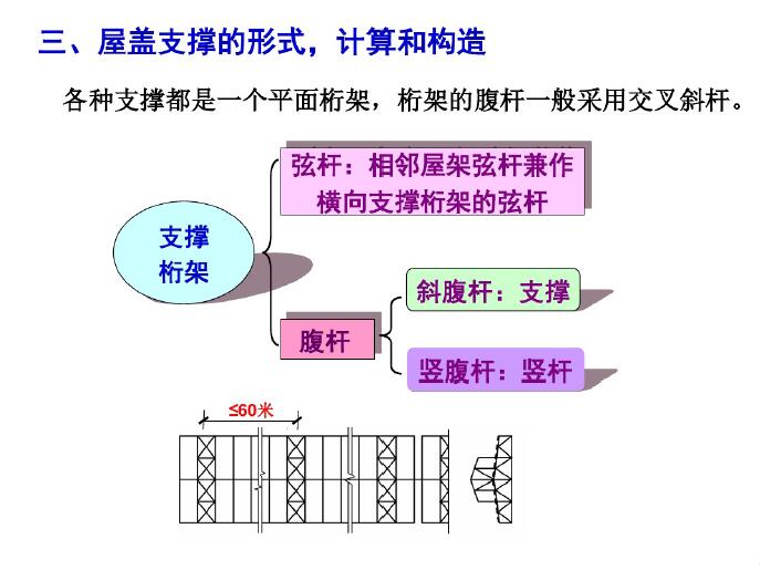 屋蓋結構和普通鋼屋架設計(pdf,共103頁)