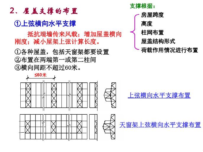 屋盖支撑的布置6