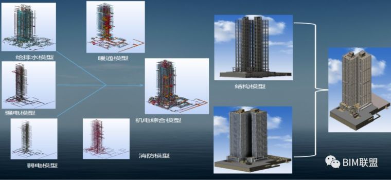 获奖优秀建筑作品资料资料下载-广东省第二届BIM大赛获奖作品展示（六十三）