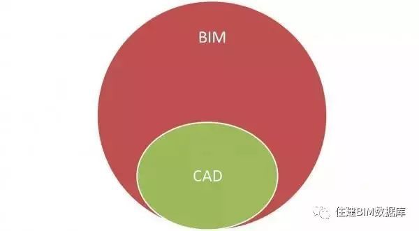 观音像平面cad素材资料下载-一文读懂CAD与BIM的区别