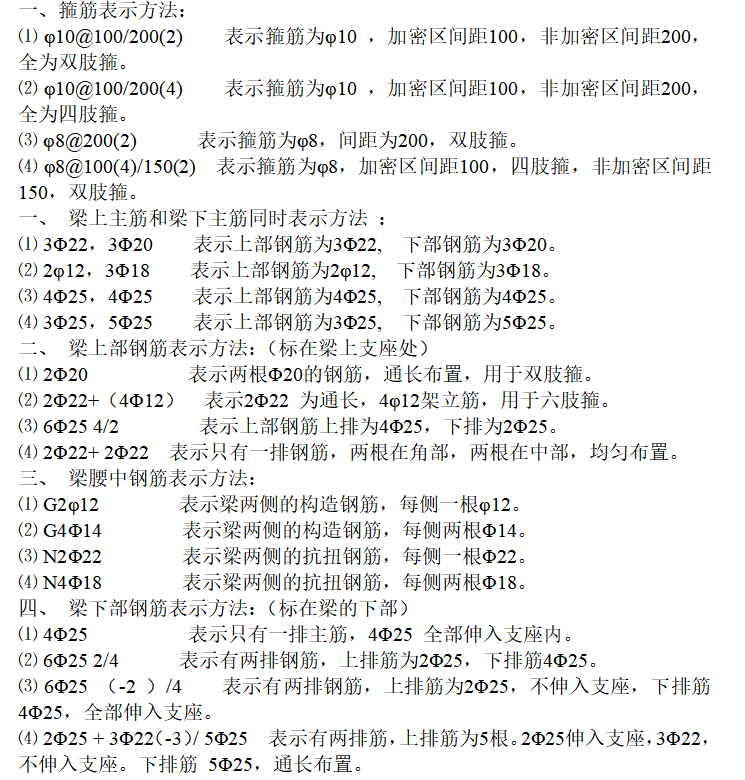 钢筋配送技术应用总结资料下载-钢筋符号表示方法及识图方法总结（17页）