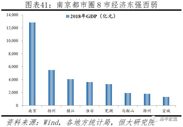 中国24大最具潜力都市圈，你家房企布局了哪些？！_23