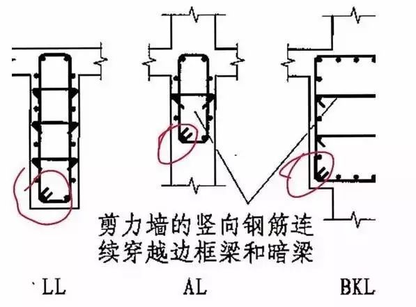 超全！框架、剪力墙结构在设计中遇到的常见问题汇总_2