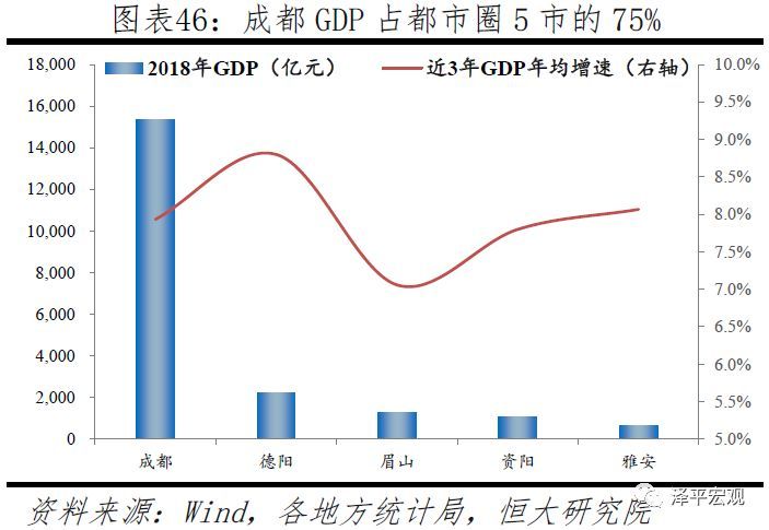 中国24大最具潜力都市圈，你家房企布局了哪些？！_26