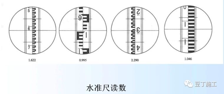 4种工程测量仪器的操作及使用，彻底搞懂他们！_13