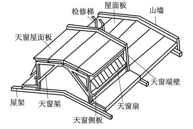 钢结构彩钢板办公施工图资料下载-门式刚架钢结构—荷载计算