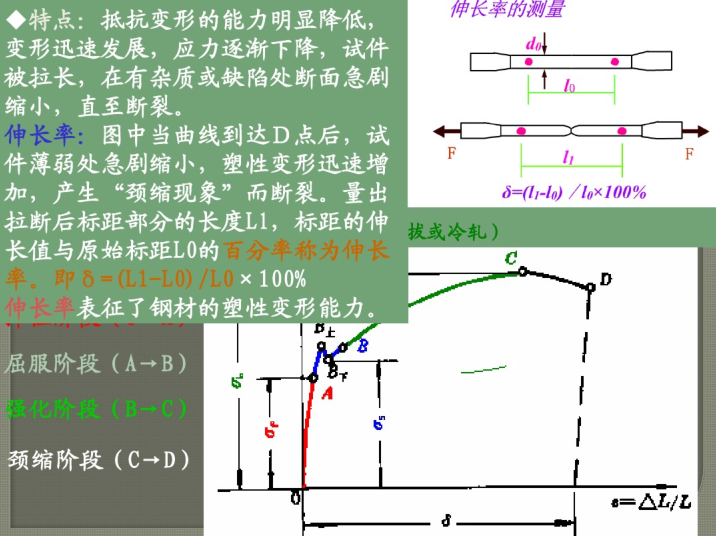 化学除磷的计算资料下载-钢材的化学成分及分类