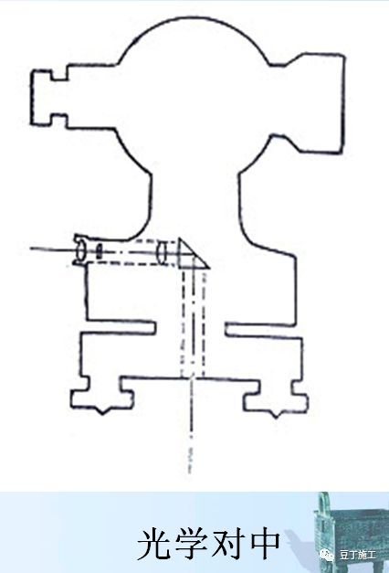 4种工程测量仪器的操作及使用，彻底搞懂他们！_26