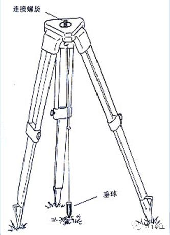 4种工程测量仪器的操作及使用，彻底搞懂他们！_25