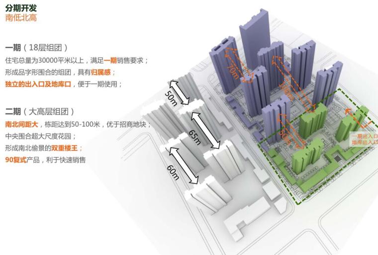 [江苏]朗诗南京奥南居住区建筑方案文本-柏涛（PDF+144页）-分期开发