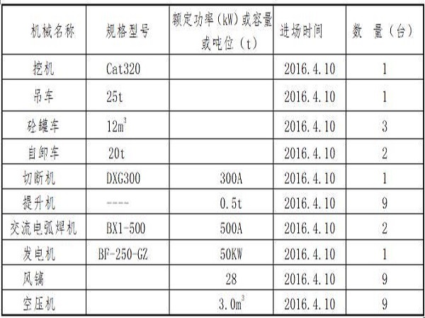 高速抗滑桩施工资料下载-云南高速公路抗滑桩施工