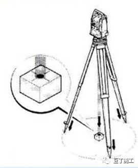4种工程测量仪器的操作及使用，彻底搞懂他们！_46