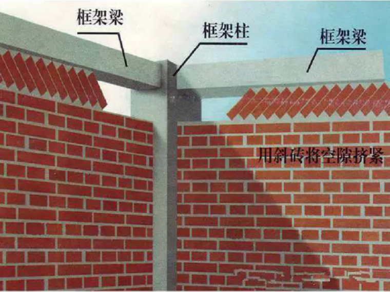 基础分部分项验收资料资料下载-房建工程施工顺序大全（涵盖各分部分项工程）