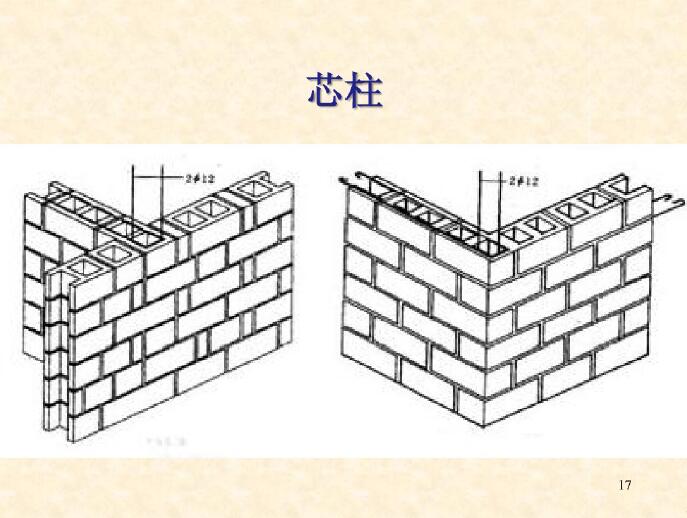 框架柱芯柱图片