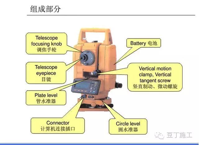 4种工程测量仪器的操作及使用，彻底搞懂他们！_52