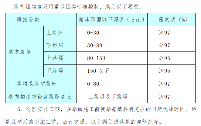 新建公路工程标准化质量管理办法（word）-路基压实度采用重型压实标准控制