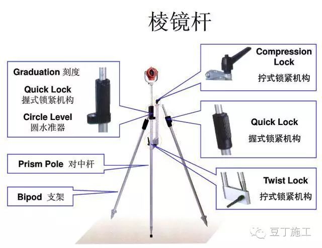 4种工程测量仪器的操作及使用，彻底搞懂他们！_65