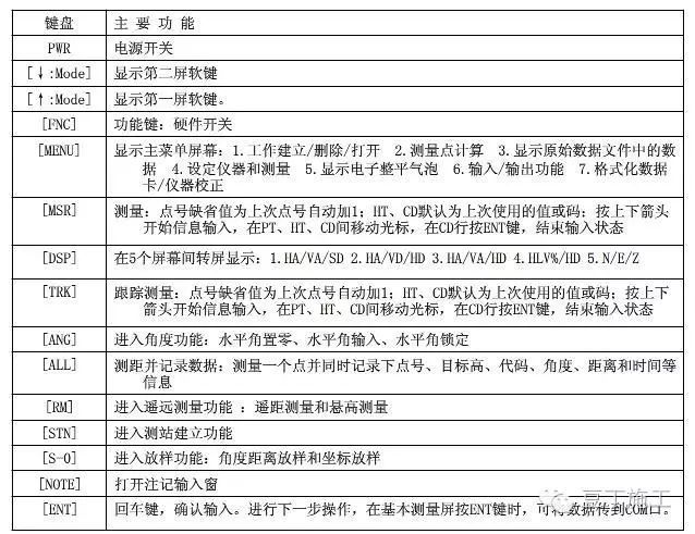 4种工程测量仪器的操作及使用，彻底搞懂他们！_72