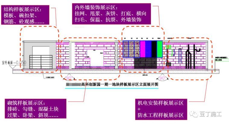 主体结构施工工艺及方法（干货）_3