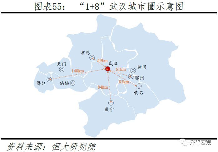 中国24大最具潜力都市圈，你家房企布局了哪些？！_31