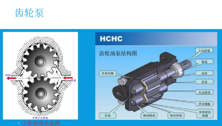 液压泵的公式资料下载-常见泵知识讲解（58页）