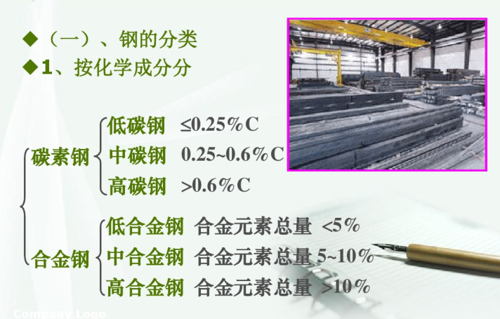 钢的分类及牌号-结构培训讲义-筑龙结构设计论坛