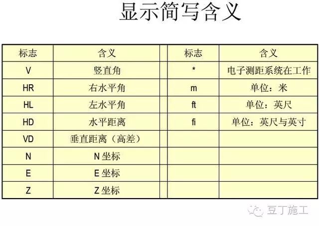 4种工程测量仪器的操作及使用，彻底搞懂他们！_91