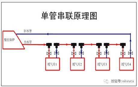 钢制散热器标准资料下载-钢制暖气片安装知识大全