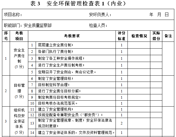 工程项目管理标准化手册检查用表（30个）-安全环保管理检查表