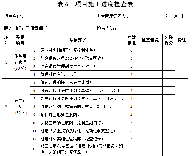 工程项目管理标准化手册检查用表（30个）-项目施工进度检查表