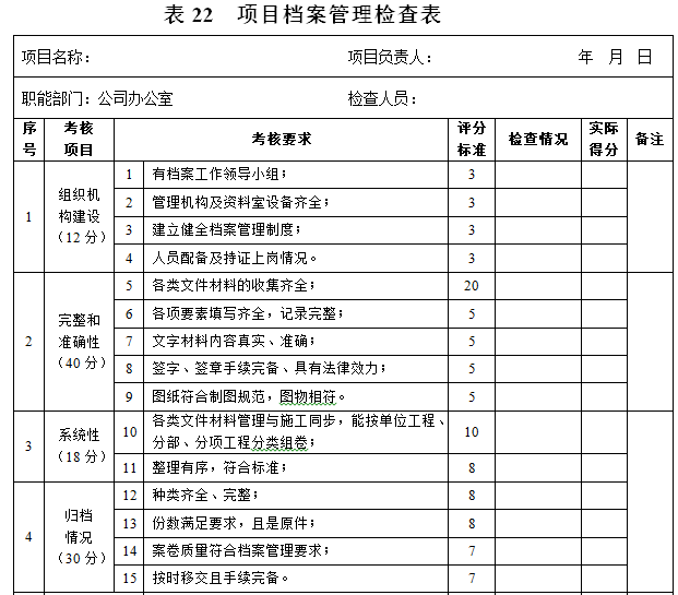 工程项目管理标准化手册检查用表（30个）-项目档案管理检查表