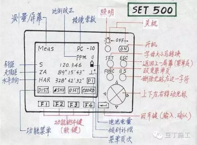 4种工程测量仪器的操作及使用，彻底搞懂他们！_105