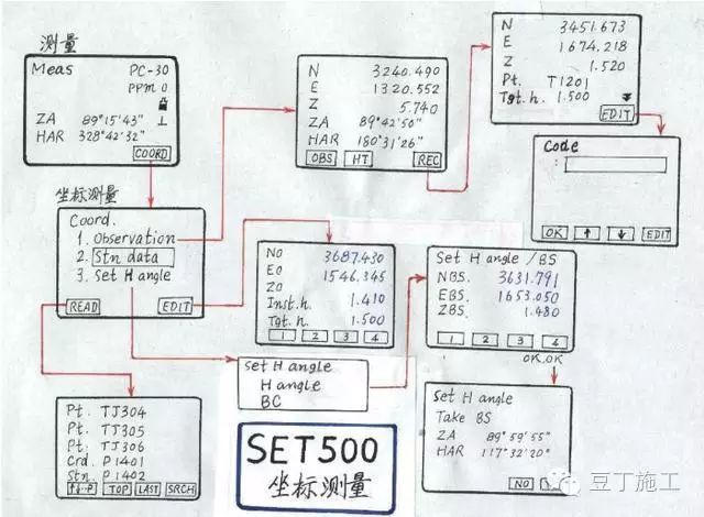 4种工程测量仪器的操作及使用，彻底搞懂他们！_107