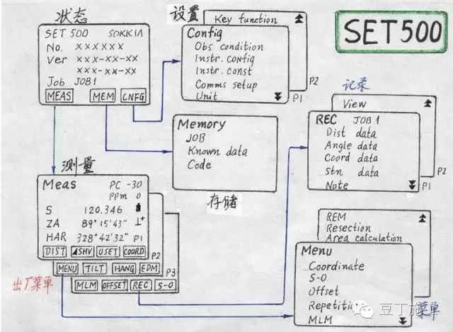 4种工程测量仪器的操作及使用，彻底搞懂他们！_106