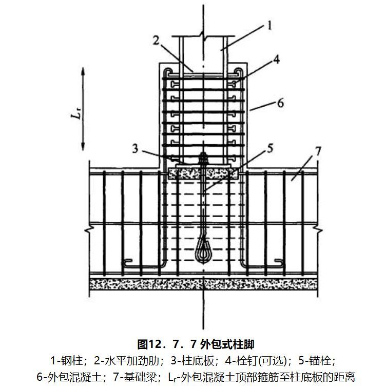 钢结构埋入式柱脚施工工艺资料下载-《钢结构设计标准》解说专题（8）——柱脚设计