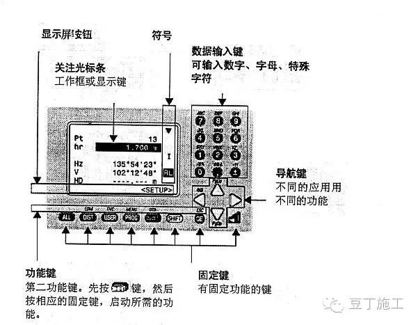 4种工程测量仪器的操作及使用，彻底搞懂他们！_109