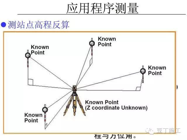 4种工程测量仪器的操作及使用，彻底搞懂他们！_113