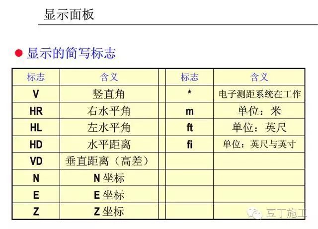 4种工程测量仪器的操作及使用，彻底搞懂他们！_123